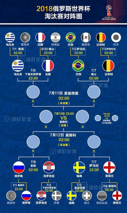 2014世界杯八强对阵图